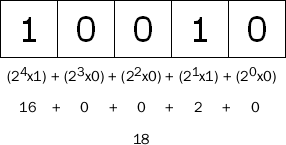 ct_js_integer_binary_number18.gif