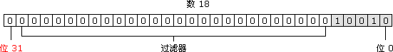 ct_js_integer_binary_signed_32bits.gif