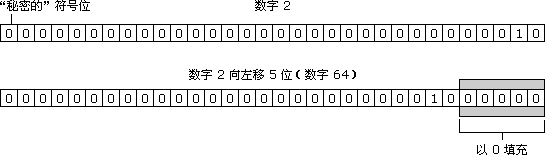 ct_js_operators_bitwise_leftshift.gif