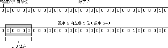 ct_js_operators_bitwise_signedrightshift.gif